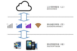淡忘的歲月 中科創(chuàng)達（300496）——移動智能操作系統(tǒng)領域的深耕者