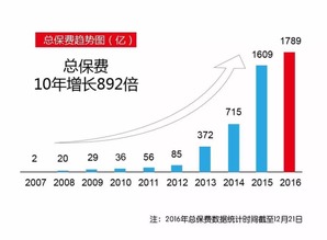 感恩相伴，數(shù)據(jù)賦能 華夏人壽保險股份有限公司十周年與互聯(lián)網(wǎng)數(shù)據(jù)服務新篇章