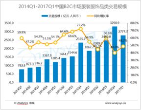易觀數(shù)據(jù)服務 大數(shù)據(jù)分析如何賦能互聯(lián)網(wǎng)行業(yè)