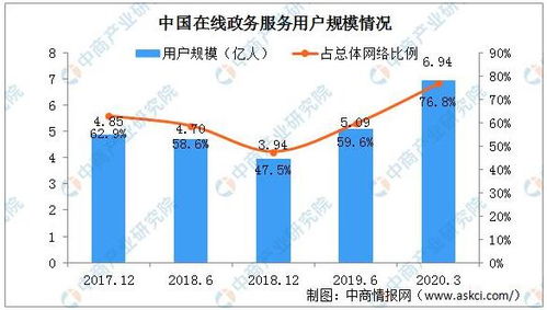智慧政務前瞻 建設更高質量的互聯(lián)網(wǎng)政務服務