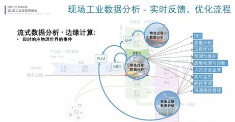 林詩萬視角 工業(yè)互聯(lián)網(wǎng)與工業(yè)4.0架構對接在互聯(lián)網(wǎng)數(shù)據(jù)服務中的應用
